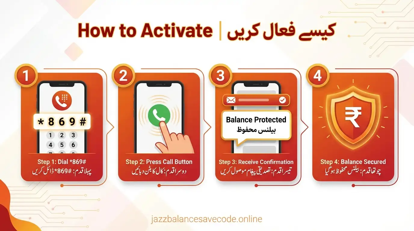 Step by step guide to activate Jazz balance save code by dialing *869# with Urdu instructions for Pakistani users
