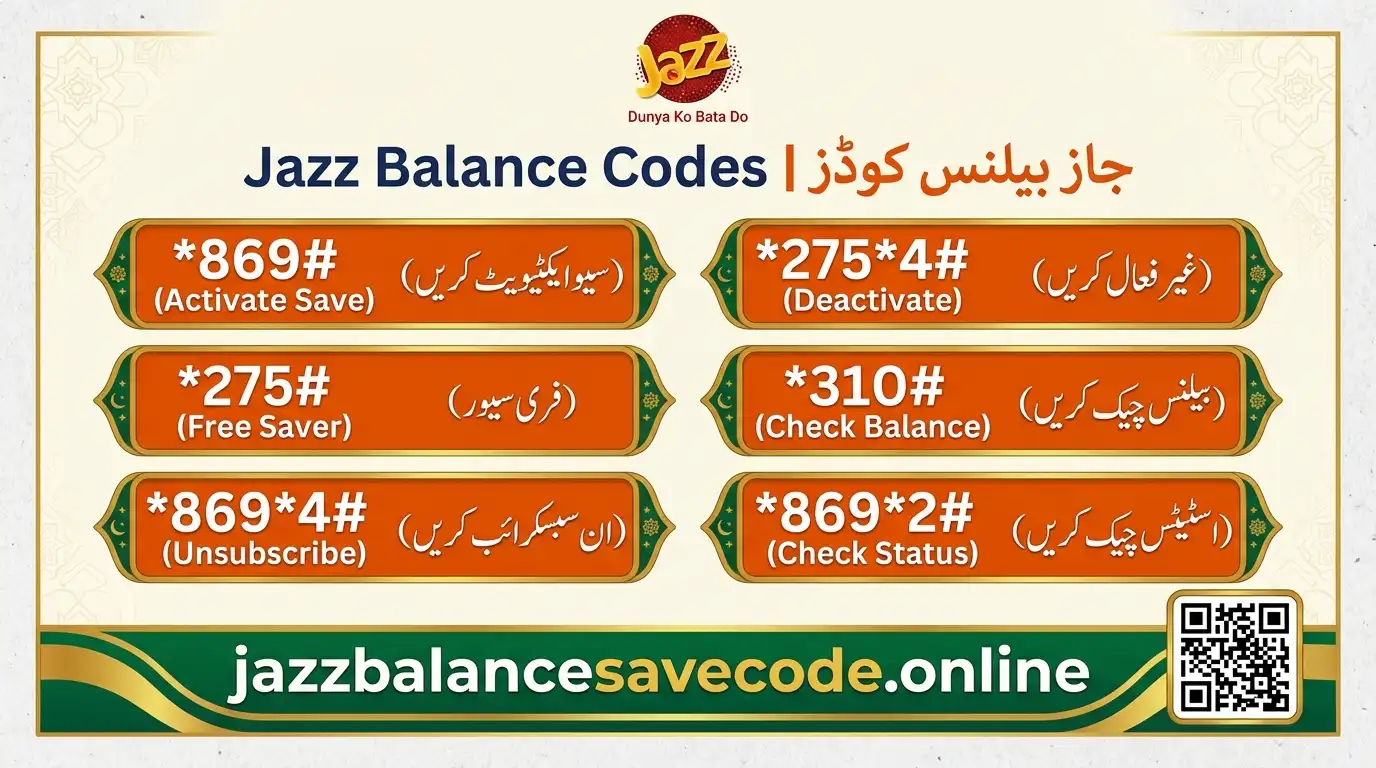 Complete list of Jazz balance USSD codes including *869#, *275#, unsubscribe codes, and status check with Urdu translations