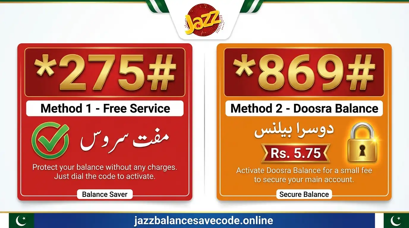 Comparison of Jazz balance save methods: *275# free service vs *869# Doosra Balance with pricing and Urdu instructions